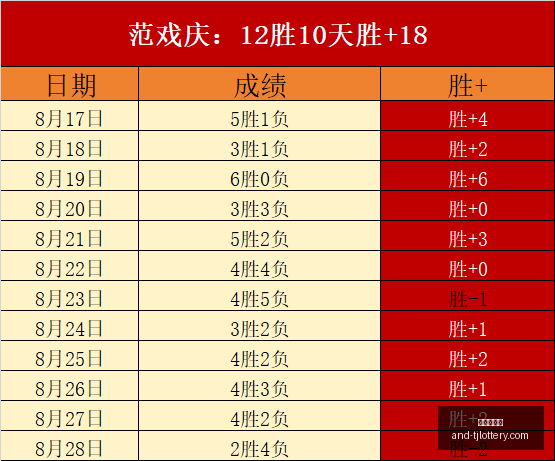 独家解析步,行者激战雄,西卡与利拉,天津体彩网官网,天津体彩网,体育彩票分析,实时赔率,竞彩对比