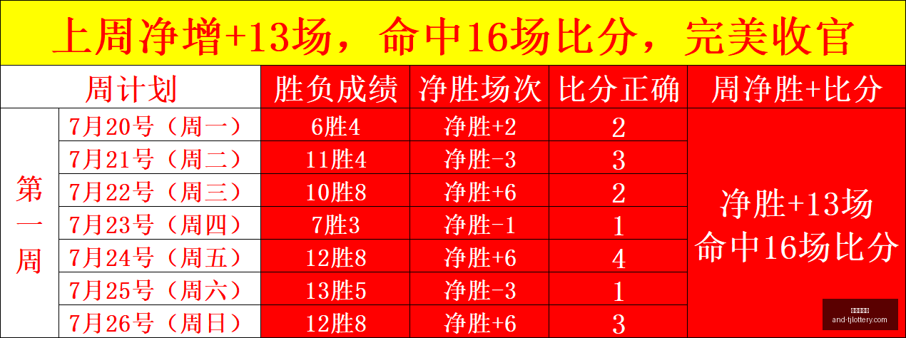 中国男篮续,约李凯尔可,能性低,天津体彩网官网,天津体彩网,体育彩票分析,实时赔率,竞彩对比