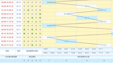 【彩研盛宴】26期福彩3D预测来袭！六码复式神选：023478，中奖机会大增！🎉🌟