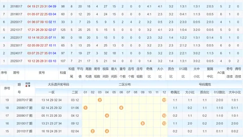 【逐影猎奇】排列三26期预测：聚焦“杀二”奇招，尾数悬念重重，不容错过！