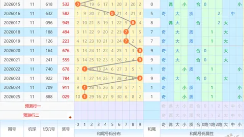 【抢购秘籍】体彩排列3第26028期精准杀号，权威专家独家胆码揭晓：1号必中！
