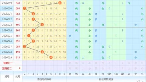 [双色球秘籍大公开]2026018期红球精准三胆推荐，揭秘专家精选号码攻略！
