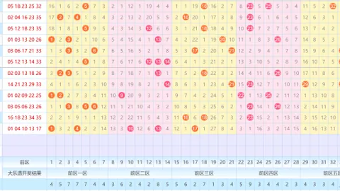 【彩虹海豚盛宴】大乐透2026年第009期揭秘：后区三胆独家预测，彩民必备高阶攻略！