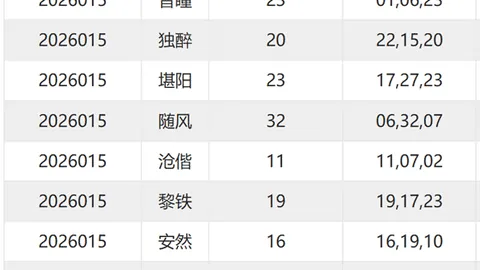 大乐透048期专家推荐：上期单挑936失利，本期融合质合分析