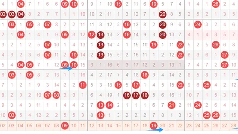 大乐透26048期专家推荐：和值跨度126分析