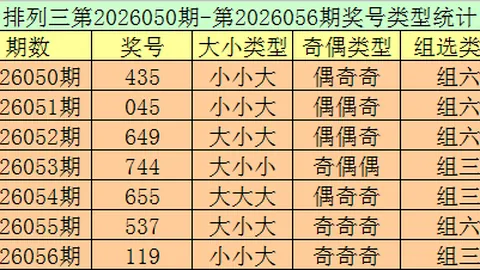 福彩3D第048期：形态佳，专家推荐质合分析冲刺前区十码