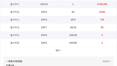 大乐透026期专家推荐杀号：定胆14、25、32
