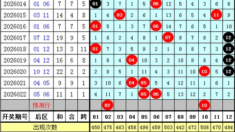 排列三064期专家推荐：直选057238579组合