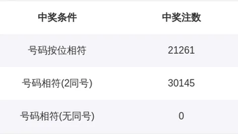 大乐透期号预测：专家质合分析推荐前区十码01 08 34