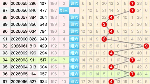 双色球2026031期红球冷热号专家推荐分析