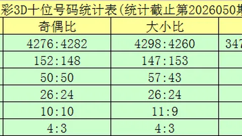 福彩3D期号分析：宋凯专家推荐跨度8预测