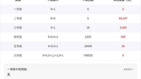 福彩3D 2026年054期专家推荐质合分析：包星69
