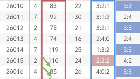 排列5第26063期专家质合分析推荐号码