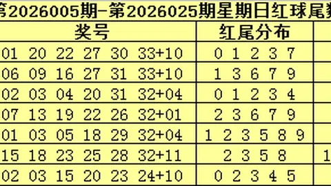 七星彩26022期友冬灵精准预测及推荐