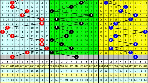 2026069期轩辕君福彩3D试机号解析及字谜推荐