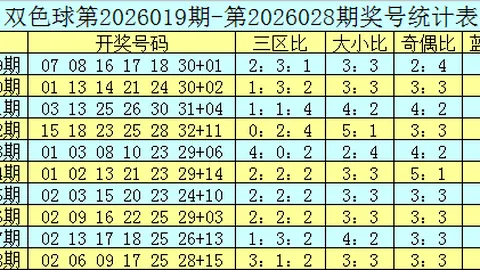 【天皇独断秘籍】揭秘326034期排列3，精准杀号2及尾数攻略：08不容错过！