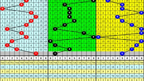 大乐透期号首席专家质合分析推荐前区十码：60