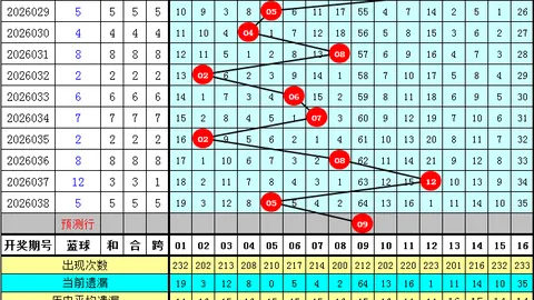 排列三第2026083期专家胆码形态及各形态分析推荐